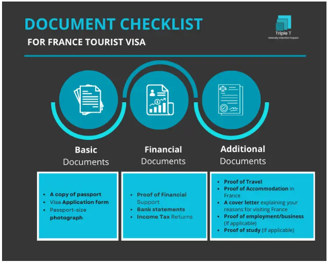 Nắm được rõ thủ tục hồ sơ xin visa Pháp sẽ giúp bạn xin được visa dễ dàng